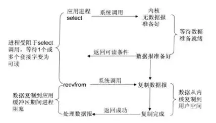 值得收藏的Java IO系统一文详解