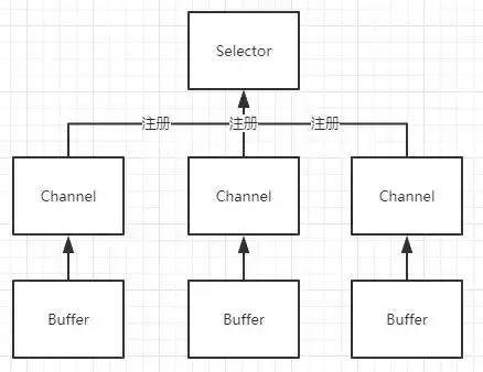 值得收藏的Java IO系统一文详解