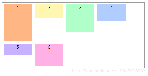 多行不设置高度的初始状态