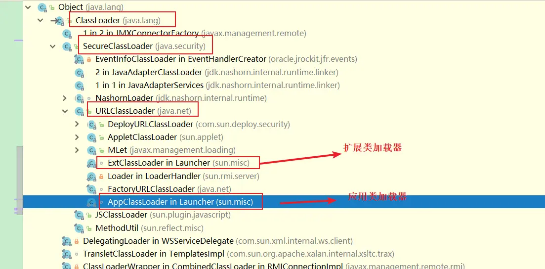 ClassLoader类结构图