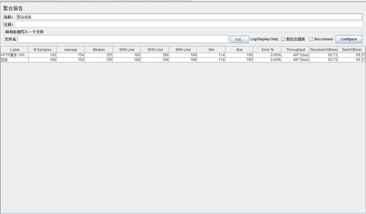 异步输出日志测试结果