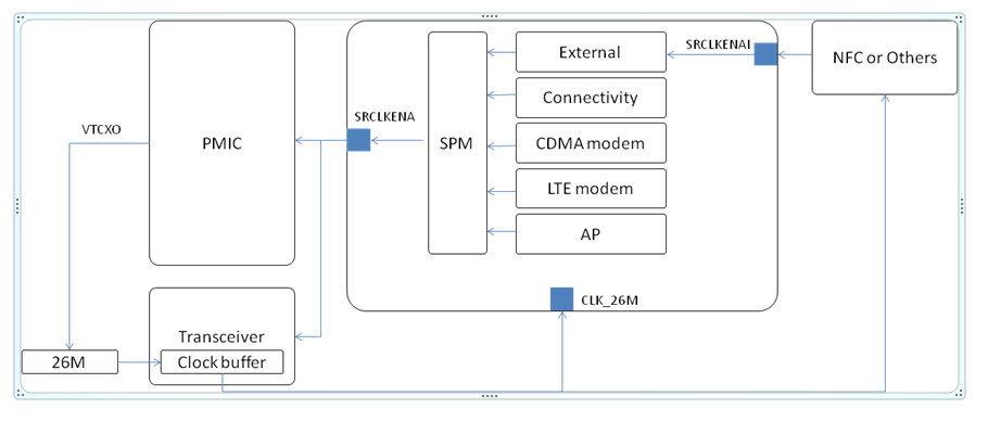 26M 时钟控制逻辑