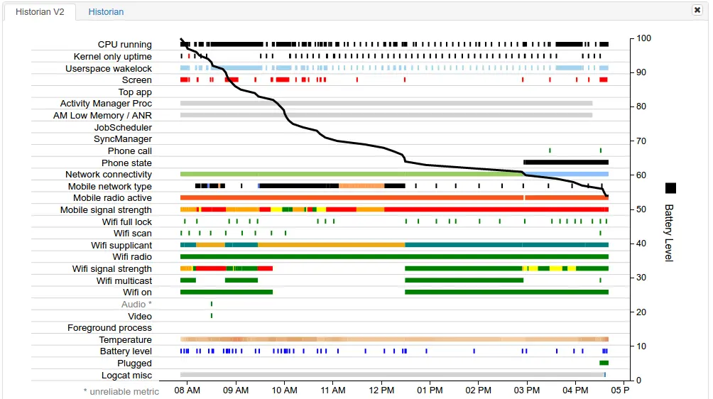 显示特定应用的可视化数据
