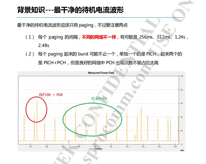最干净的待机电流波形