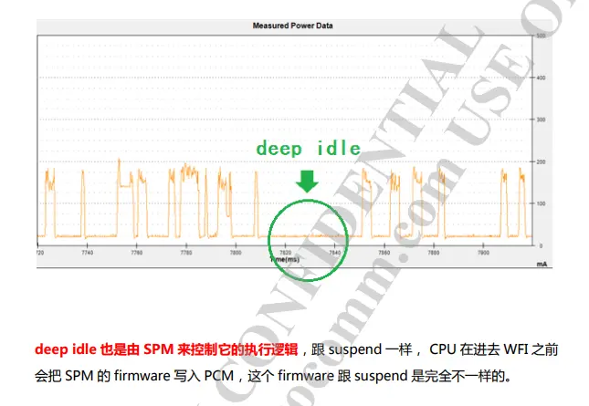 MP3 播放时进入deep idle 状态（20mA）举例