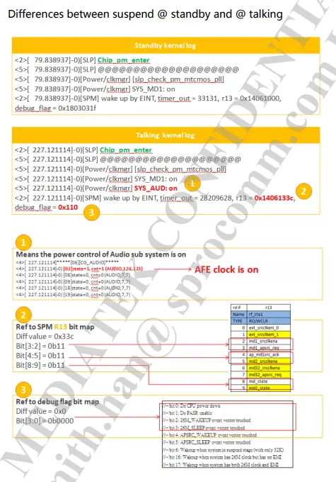 通话模式的功耗跟正常模式的功耗区别