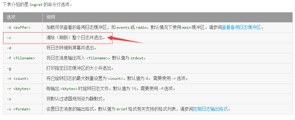 Logcat 命令行选项