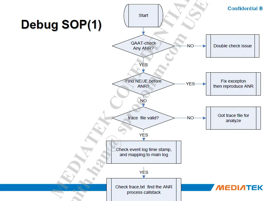 MTK ANR  Debug SOP