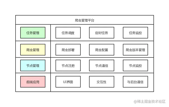 爬虫管理平台架构