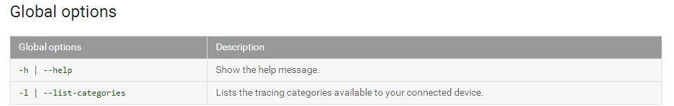 Global options
