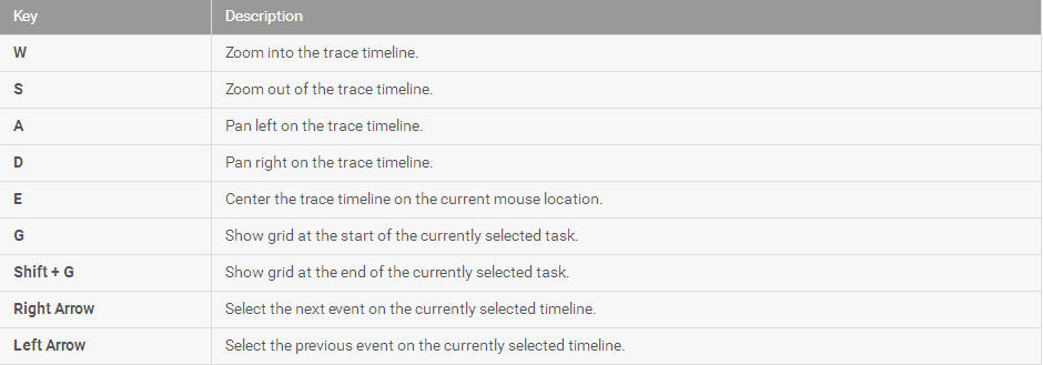 查看trace 文件的快捷键如图