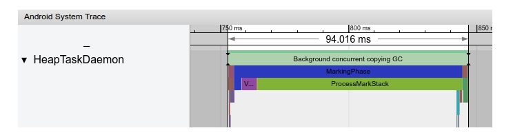 shows a 94ms GC on the HeapTaskDaemon thread