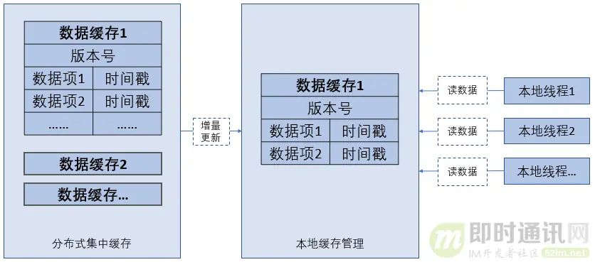 网易云信技术分享：IM中的万人群聊技术方案实践总结_2.png