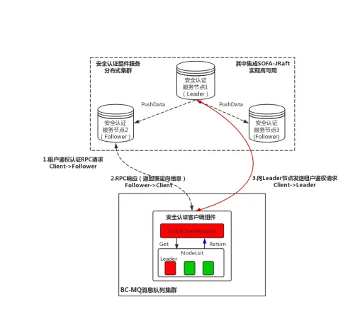 定向机制优化设计图
