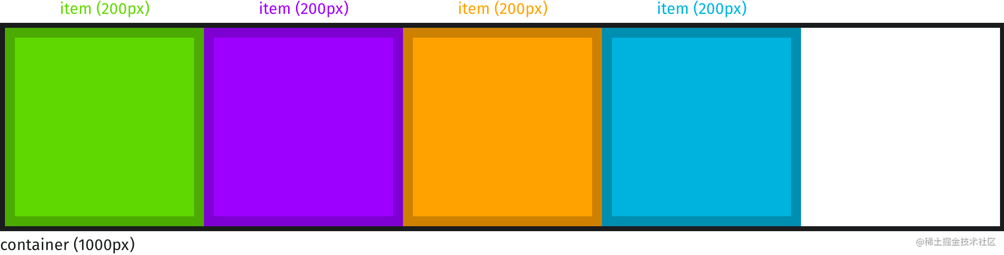 [译] width 与 flexbasis 的区别 掘金