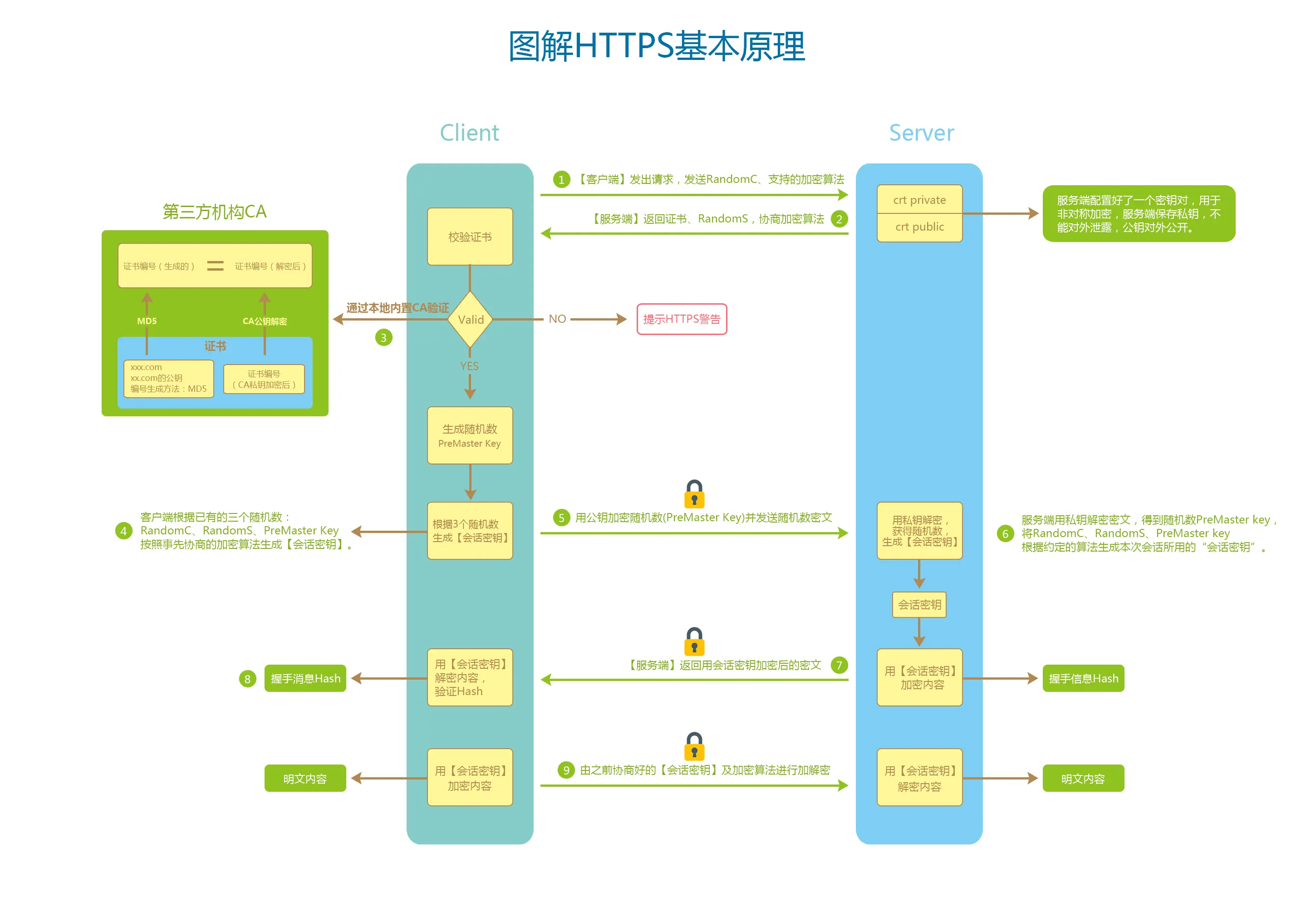 diagrammatize-https