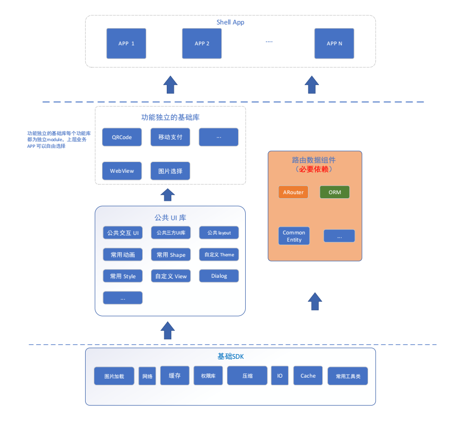PandaMvp 组件化结构图
