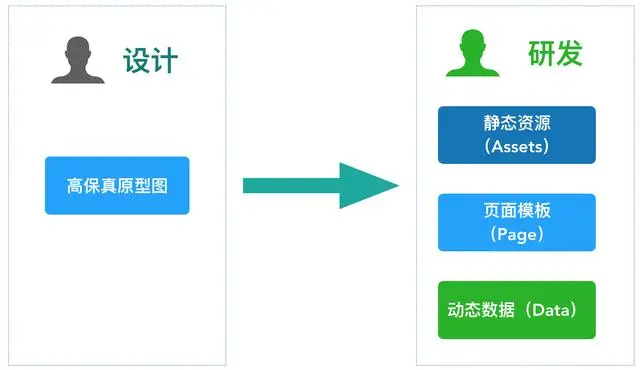 Serverless For Frontend 前世今生