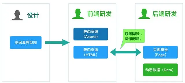 Serverless For Frontend 前世今生