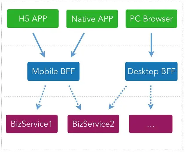 Serverless For Frontend 前世今生