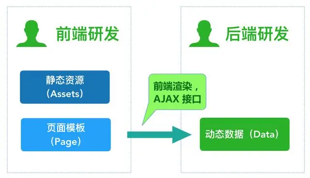 Serverless For Frontend 前世今生