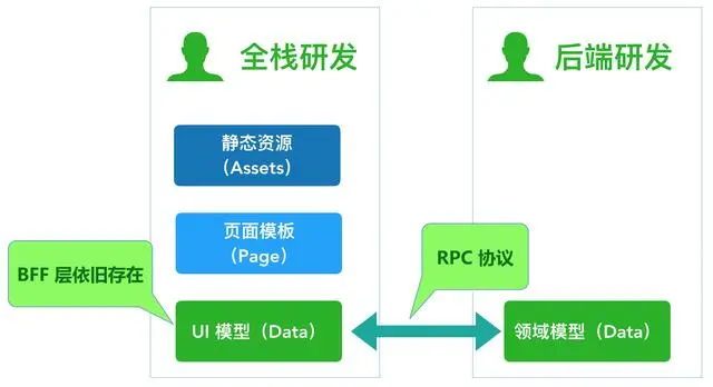 Serverless For Frontend 前世今生