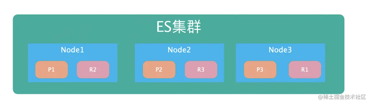 image-20190802231314640