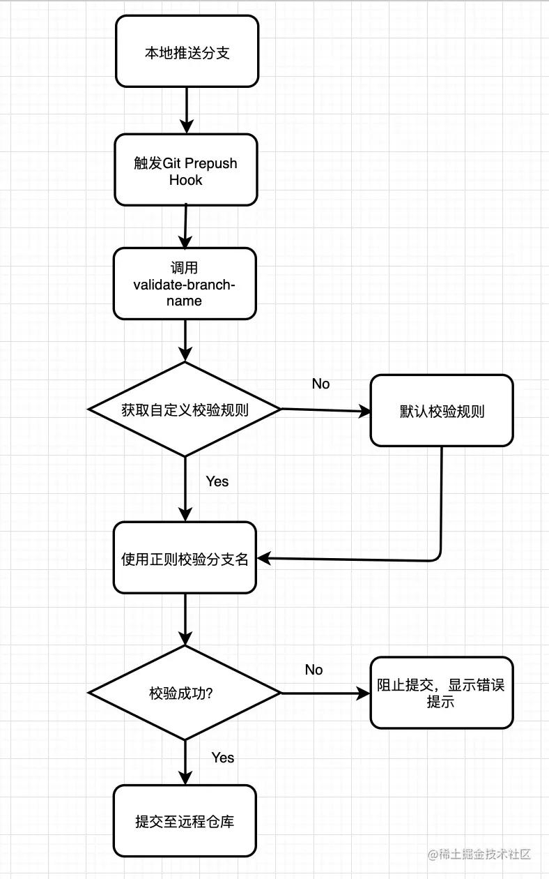 屏幕快照 2019-08-14 20.41.11.png