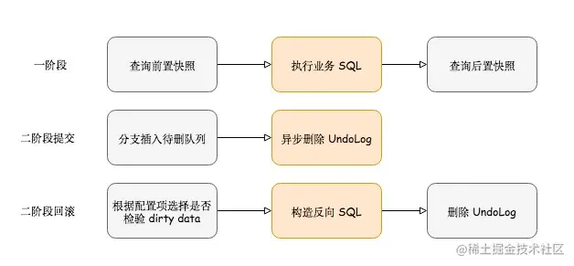 [图文]SeataAT模式分布式事务源码分析