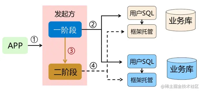 AT 模式