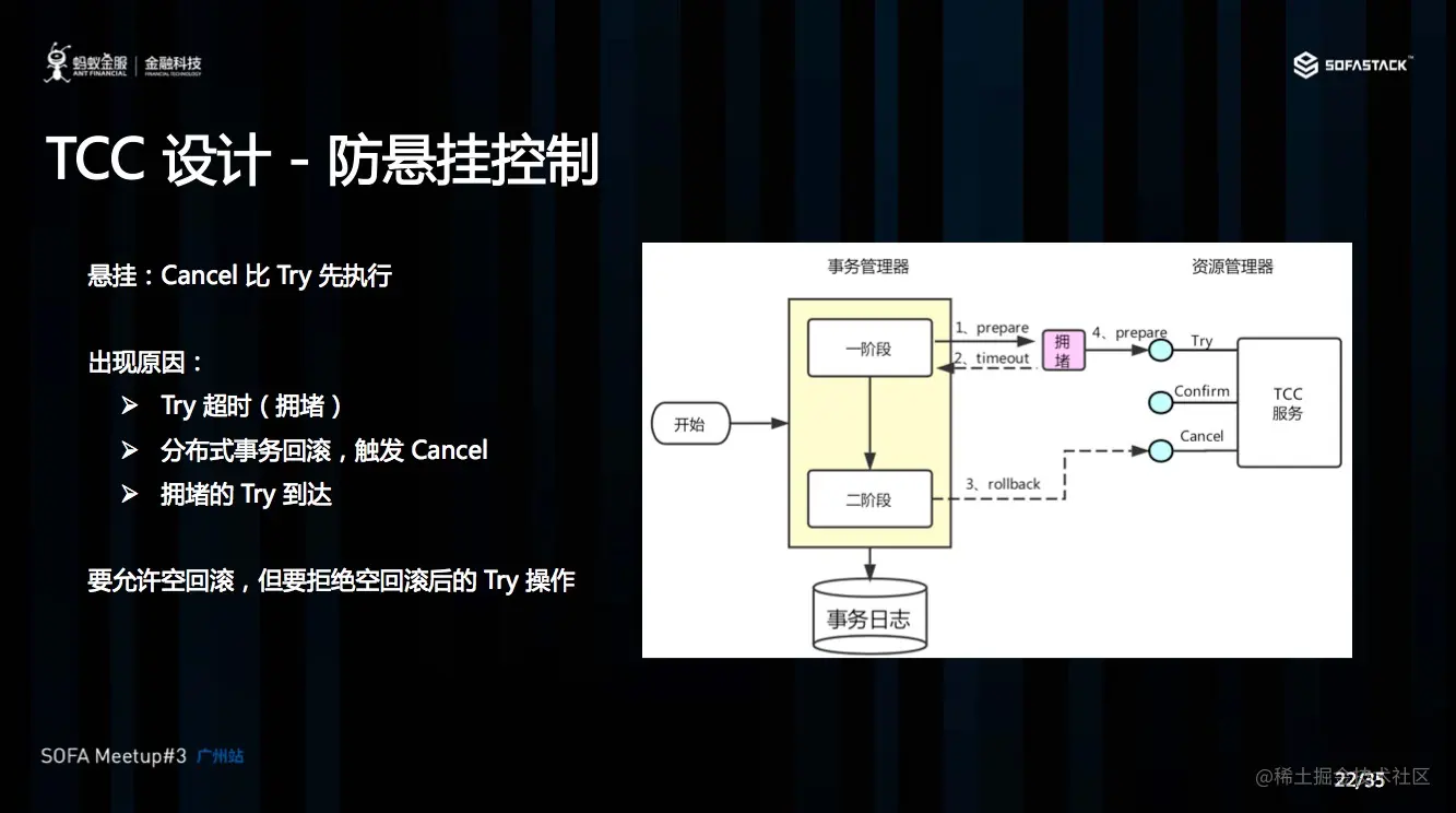 TCC 设计 - 防悬挂控制