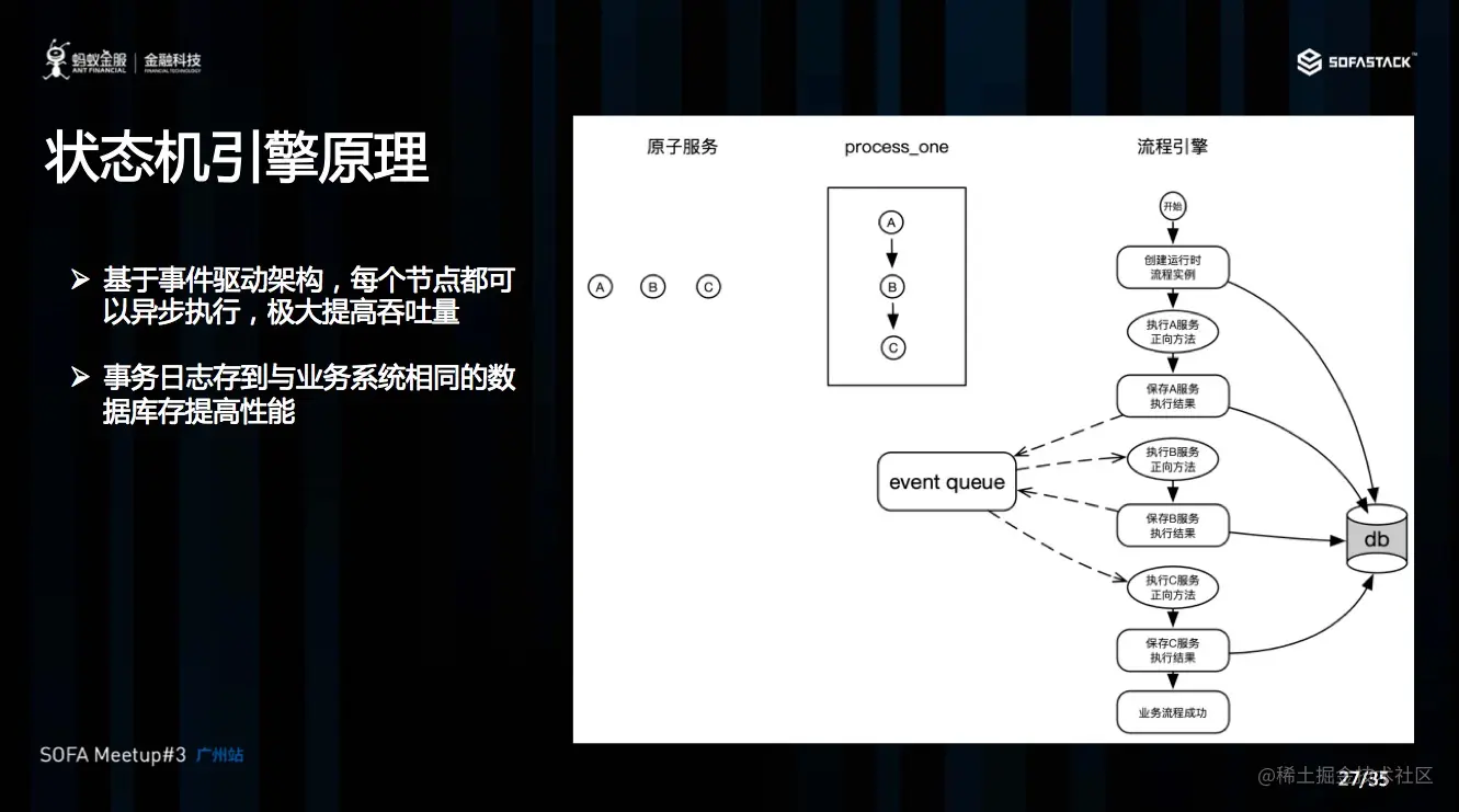 状态机引擎原理