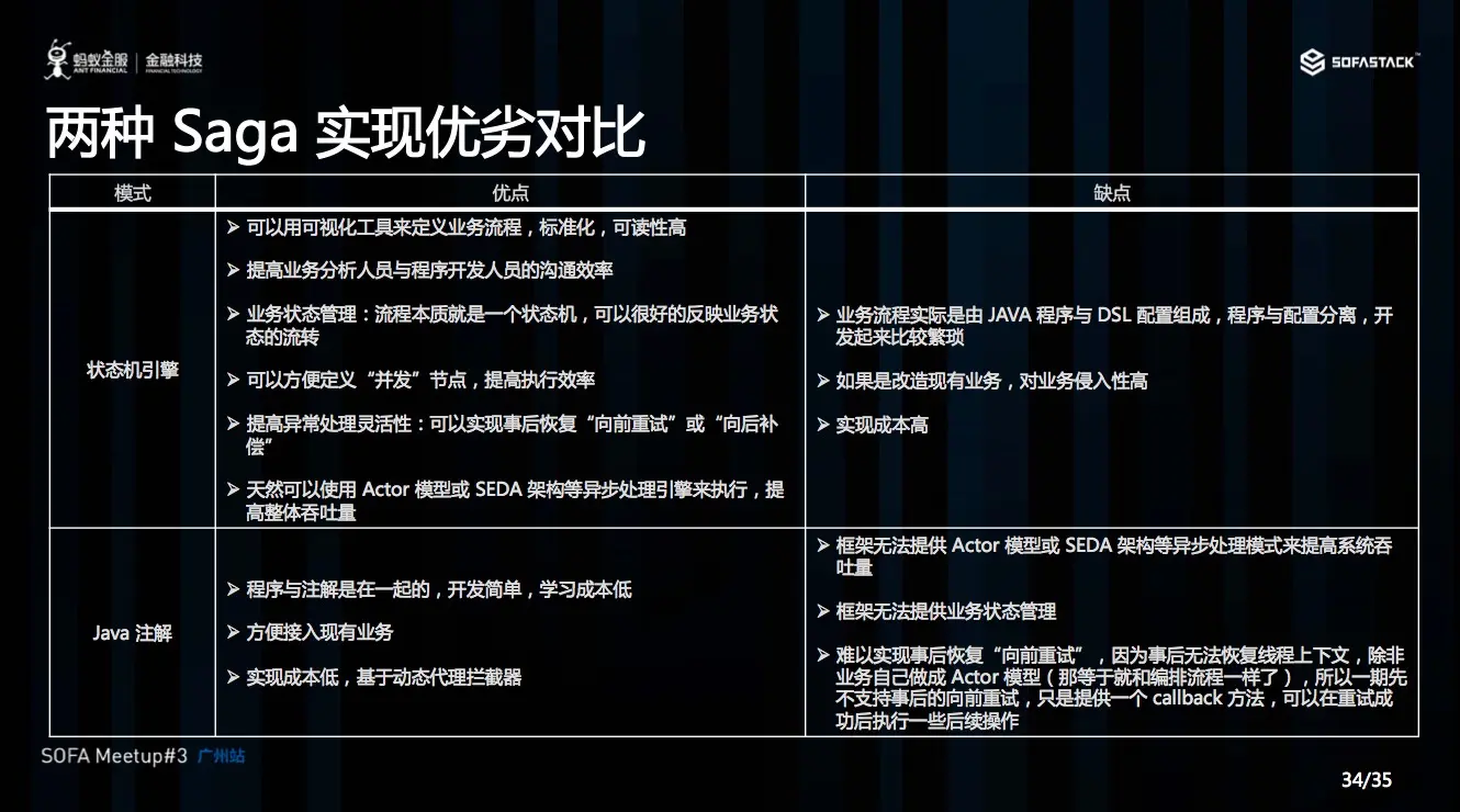 两种 Saga 实现优劣对比