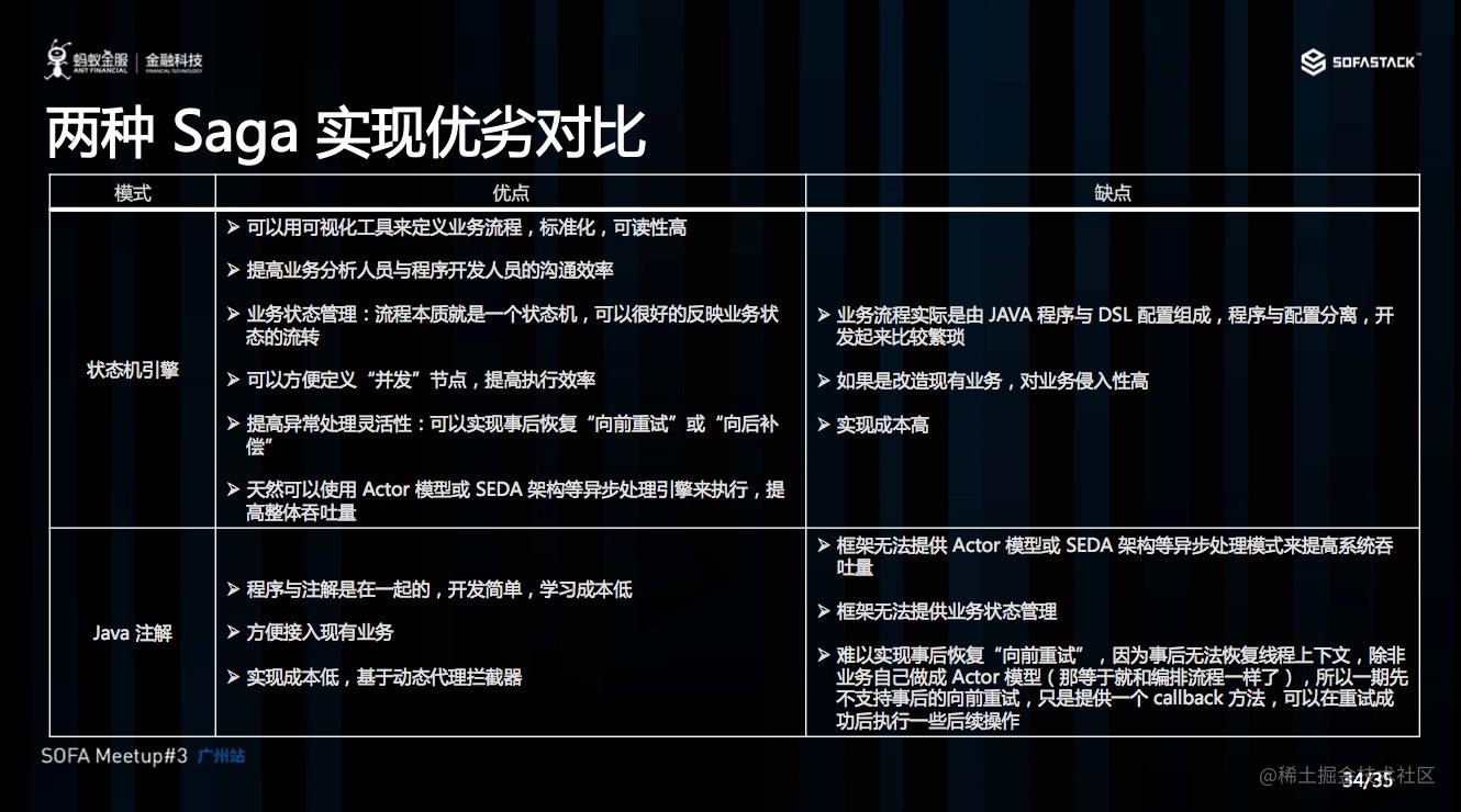 两种 saga 实现优劣对比