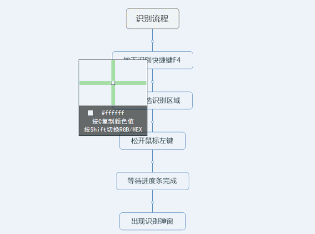 这 4 款实用小工具，能让你的电脑变得好用又骚气