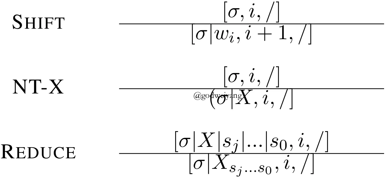 图5：自顶向下的转移系统动作定义。