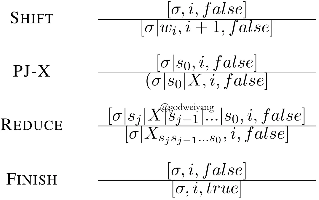 图7：基于中序遍历的转移系统动作定义。