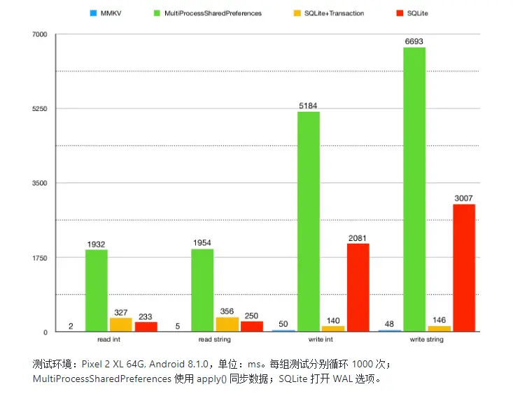 进程同步读写表现