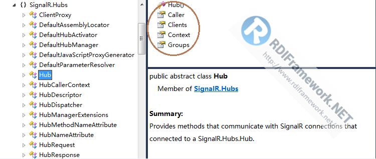 Hub对象定义关系图