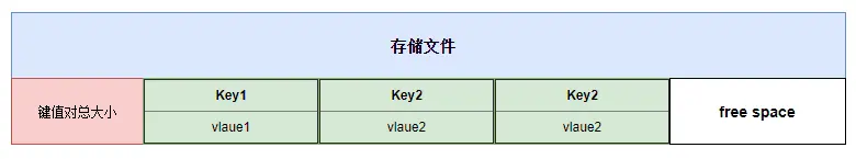 MMKV 文件存储格式