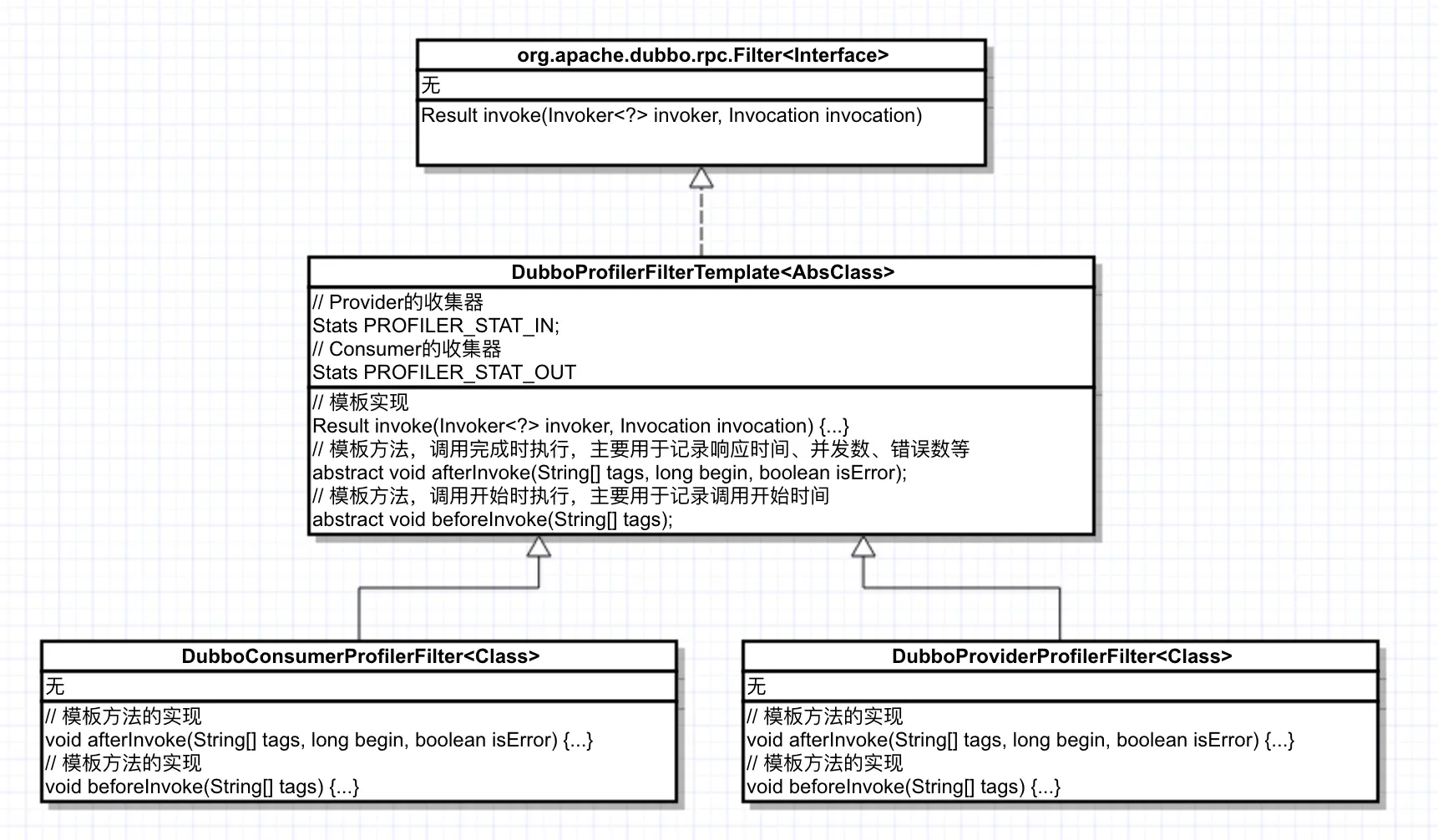 Pepper-Metrics-Dubbo类图