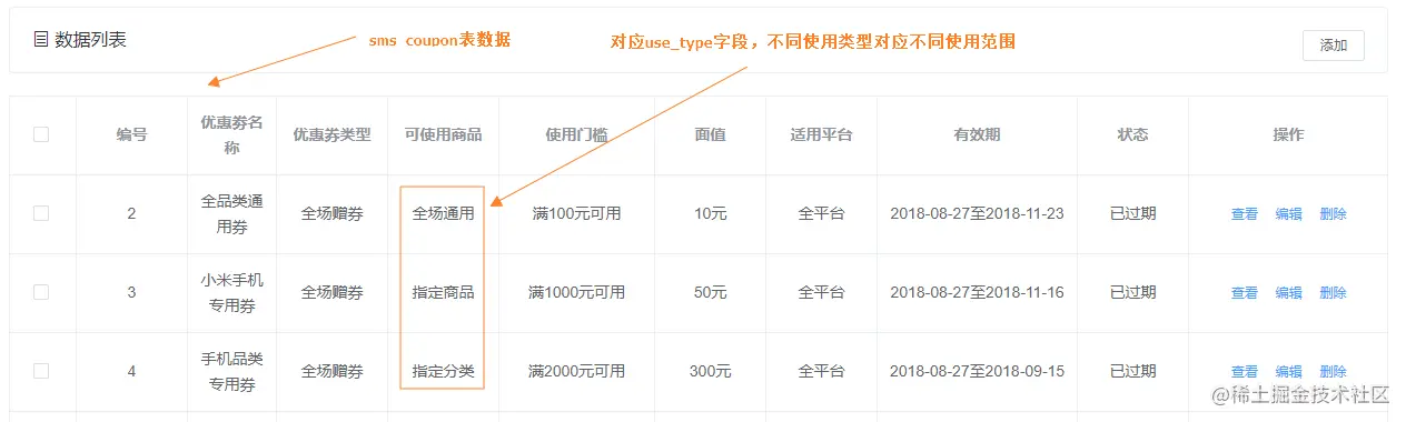 营销模块数据库表解析：优惠券功能