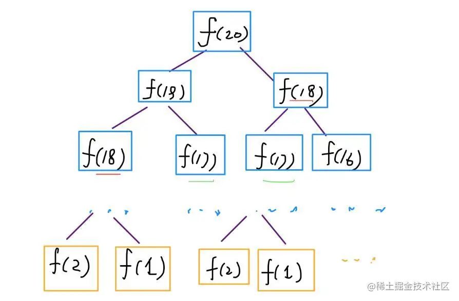 递归树