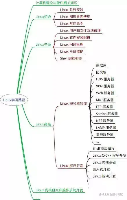 良许Linux | Linux学习方法及学习资料汇总