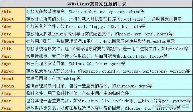 良许Linux | Linux学习方法及学习资料汇总