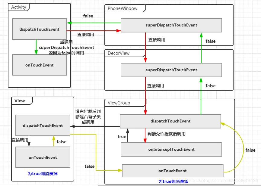 事件分发机制示意图