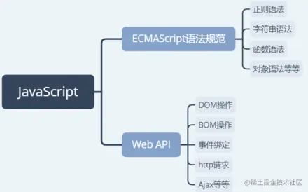 Javascript组成.png