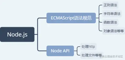 Node组成.png