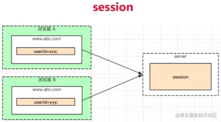 session解决方案.png