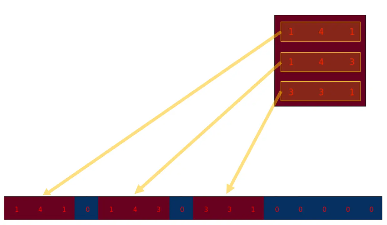 卷积核展开为一行